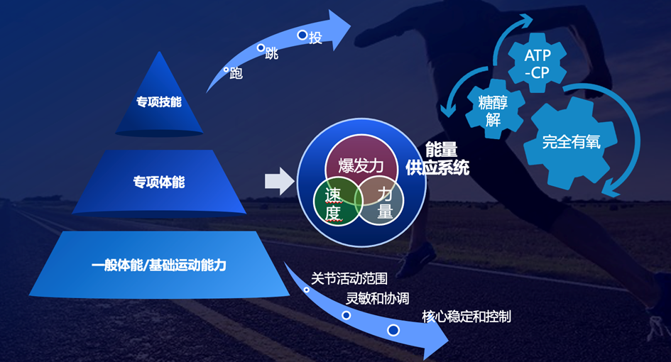 运动能_动能运算_动能运行轨迹公式赢在龙头