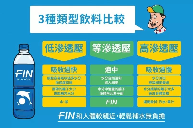 饮料运动前喝还是运动后喝_饮料运动维生素_运动饮料吗
