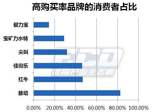 运动饮料吗_饮料运动维生素_饮料运动包装图片