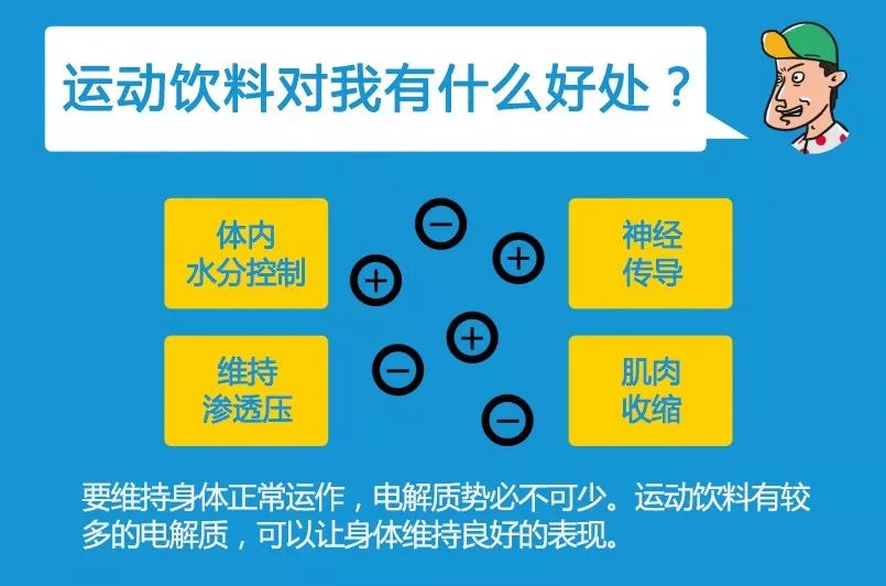 运动饮料吗_饮料运动前喝还是运动后喝_饮料运动包装图片