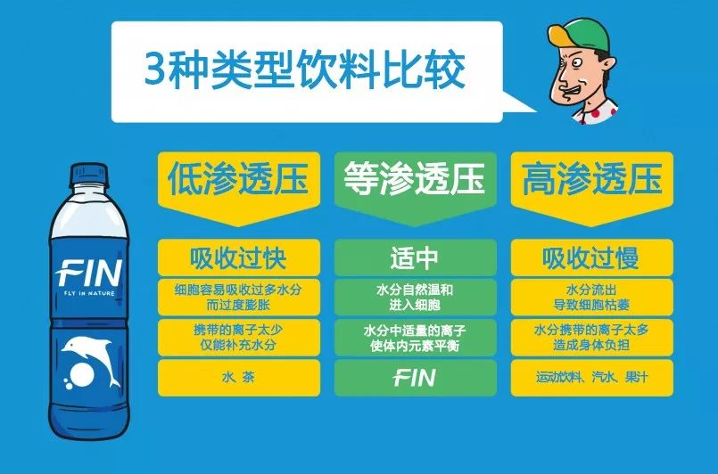 饮料运动包装图片_运动饮料吗_饮料运动前喝还是运动后喝