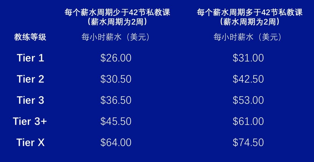 健身房私教价格表图片大全_健身房私教真的很乱么_健身房的私教