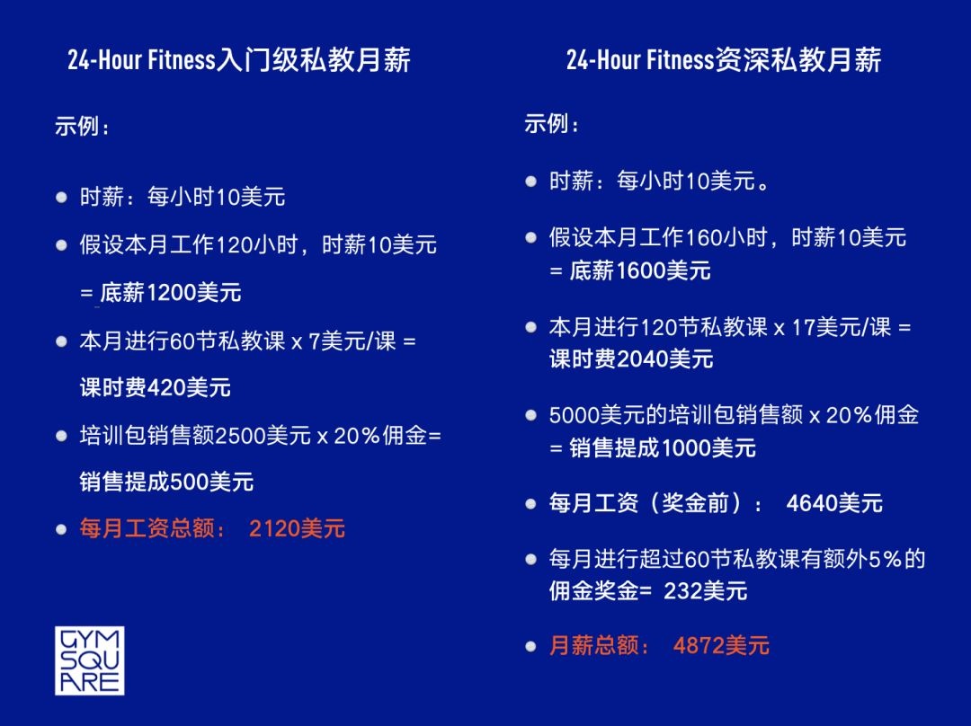 健身房私教价格表图片大全_健身房的私教_健身房私教真的很乱么