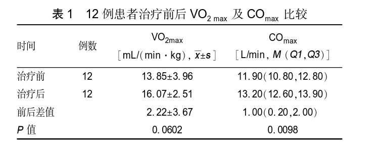 运动后胸闷_胸闷运动后缓解是什么病_胸闷运动后缓解是冠心病吗