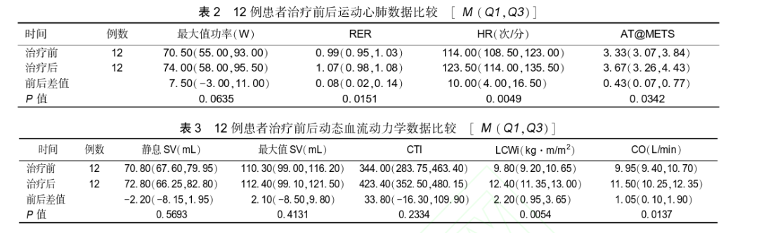 胸闷运动后缓解是什么病_运动后胸闷_胸闷运动后缓解是冠心病吗